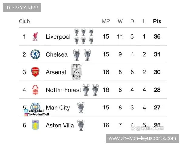 英超拿过欧冠的球队：曾获得欧洲冠军联赛冠军的英超球队